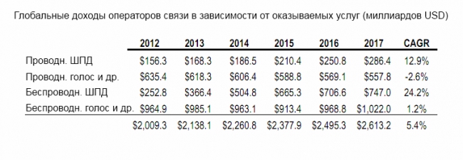 Форсайт от Инсайта