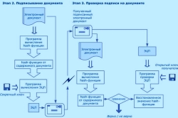 Новые e-технологии в телекоме
