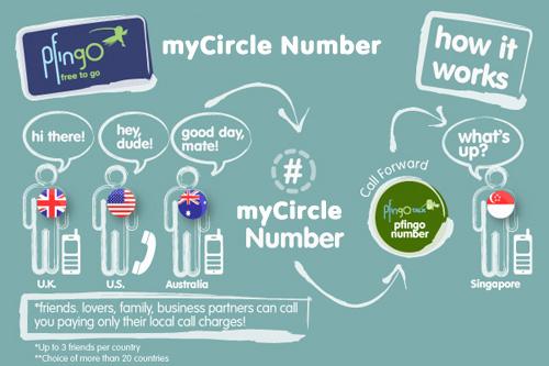 Over-the-Top приходит на смену