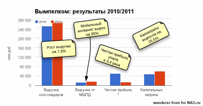 Птица-тройка