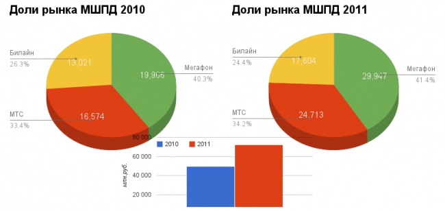 Птица-тройка