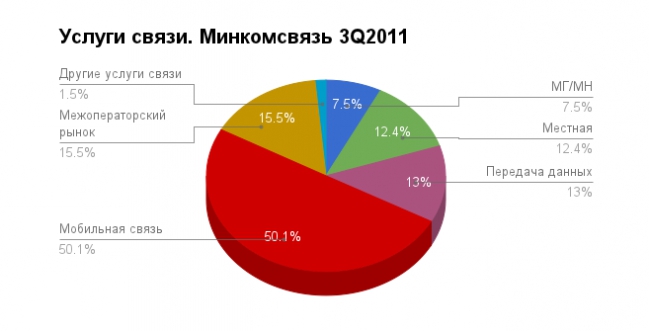 Птица-тройка