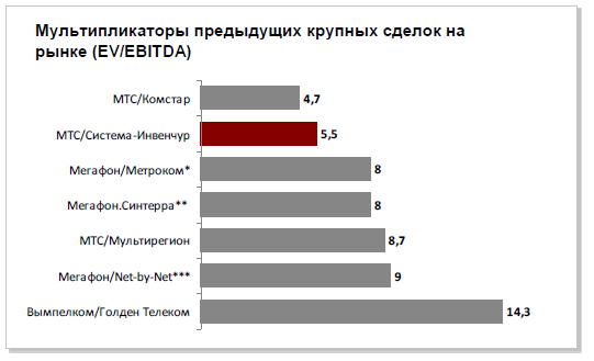 Птица-тройка