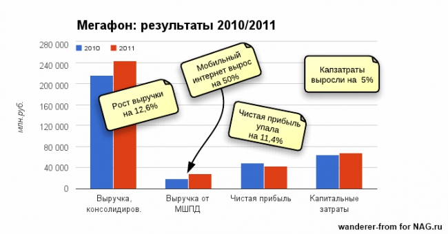 Птица-тройка