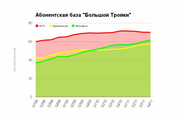 Птица-тройка