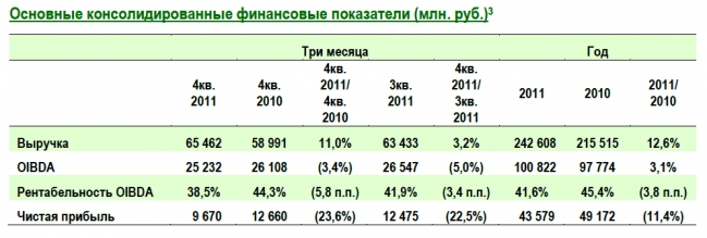 Птица-тройка
