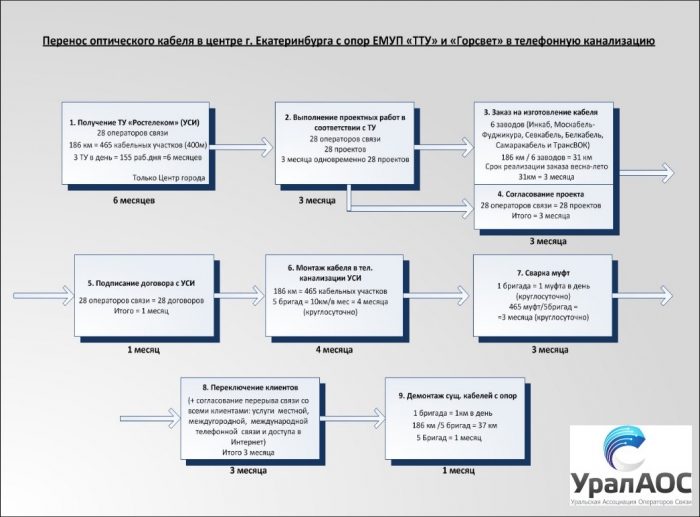 Война с воздушкой. Переговоры