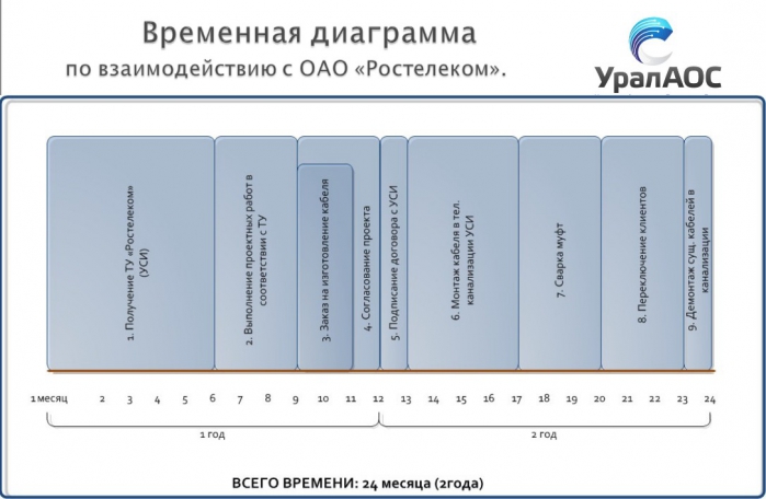 Война с воздушкой. Переговоры