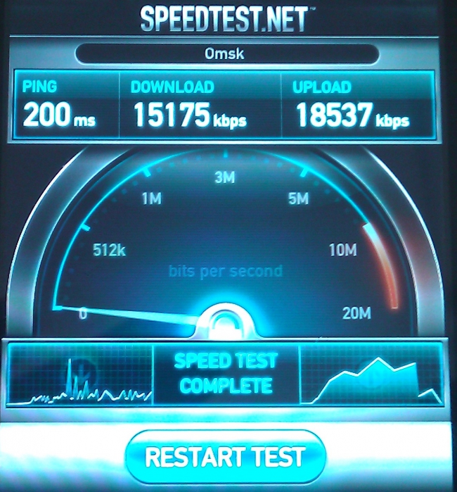 Как Tele2 строил свой LTE