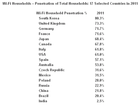 Россия Wi-Fi-зированная…