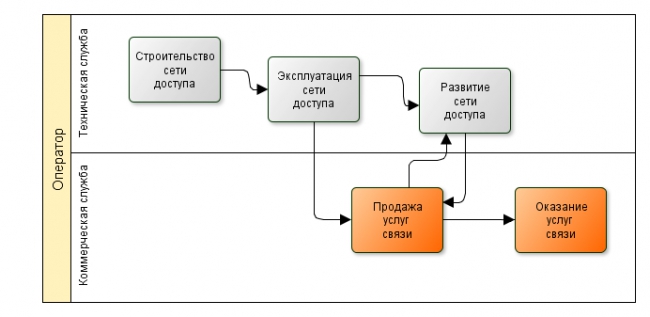 Идеальный оператор: Путь самурая