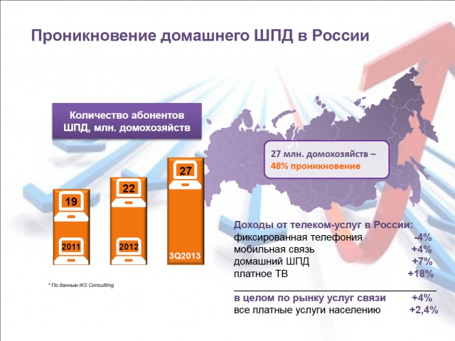 Ростелеком: итоги года для прессы