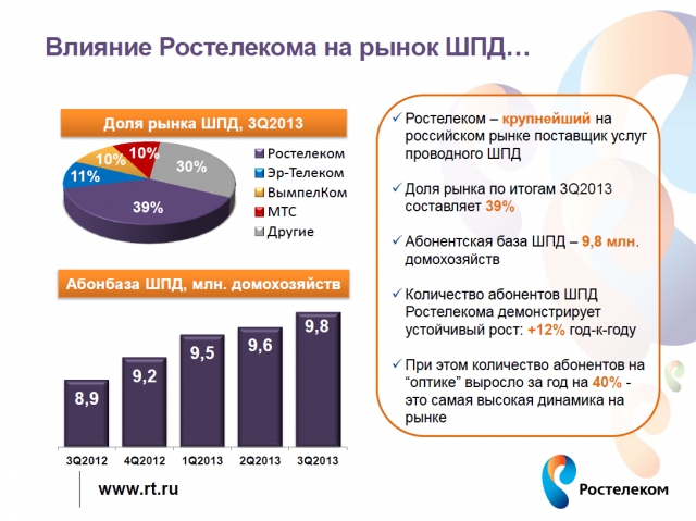 Ростелеком: итоги года для прессы