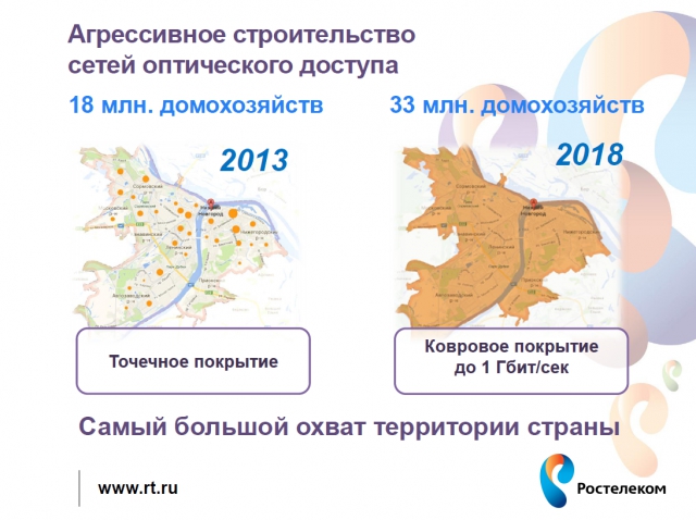 Ростелеком: итоги года для прессы