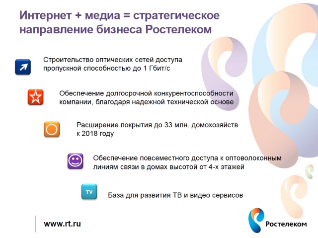 Ростелеком: итоги года для прессы