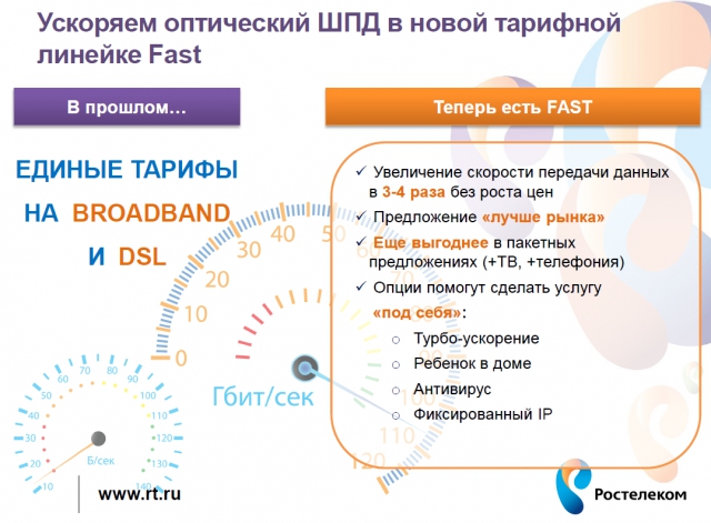 Ростелеком: итоги года для прессы