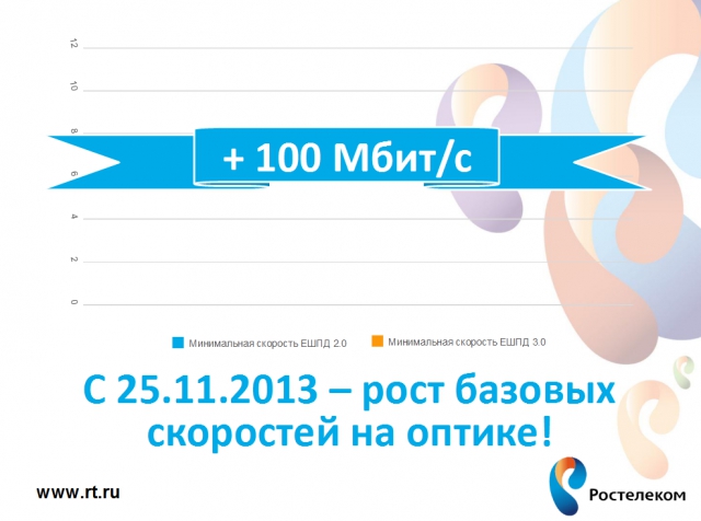 Ростелеком: итоги года для прессы
