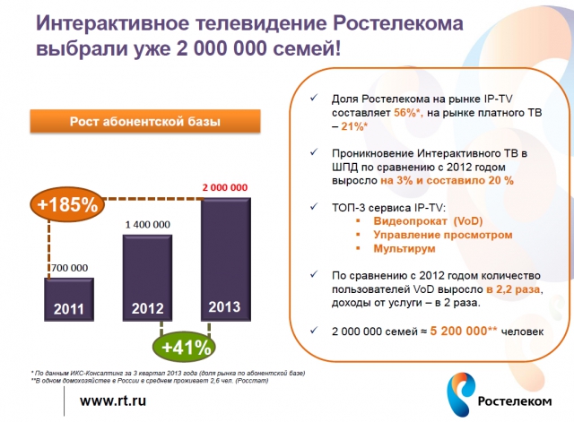 Ростелеком: итоги года для прессы