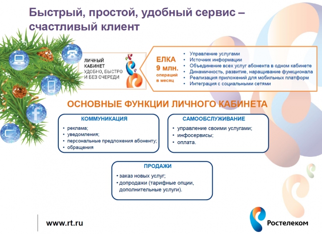 Ростелеком: итоги года для прессы