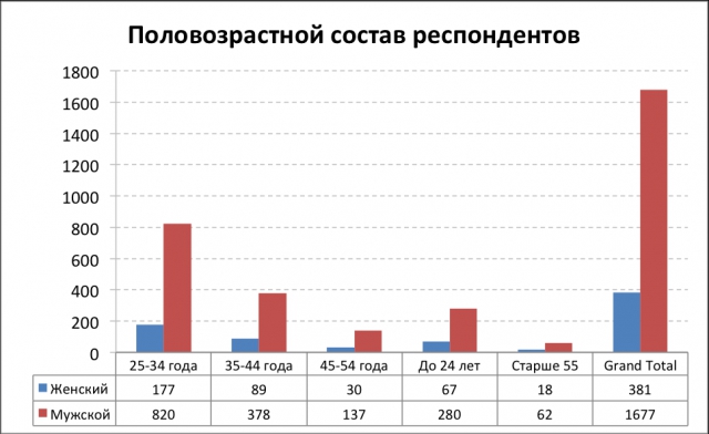 Индекс Наг: раздача слонов