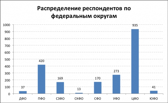 Индекс Наг: раздача слонов