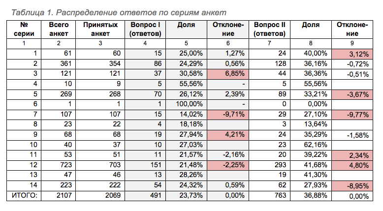 Индекс Наг: раздача слонов