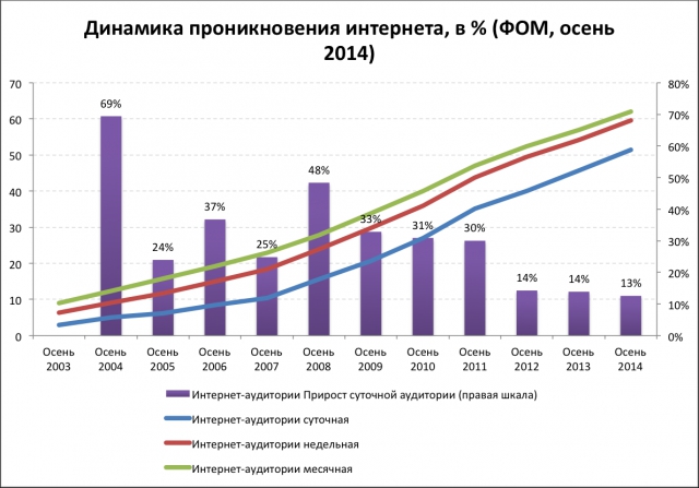 Телеком-прогноз 2015