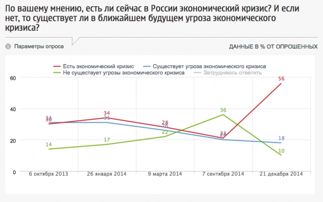 Телеком-прогноз 2015