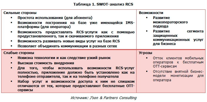 МТС попробует конкурировать с OTT-сервисами