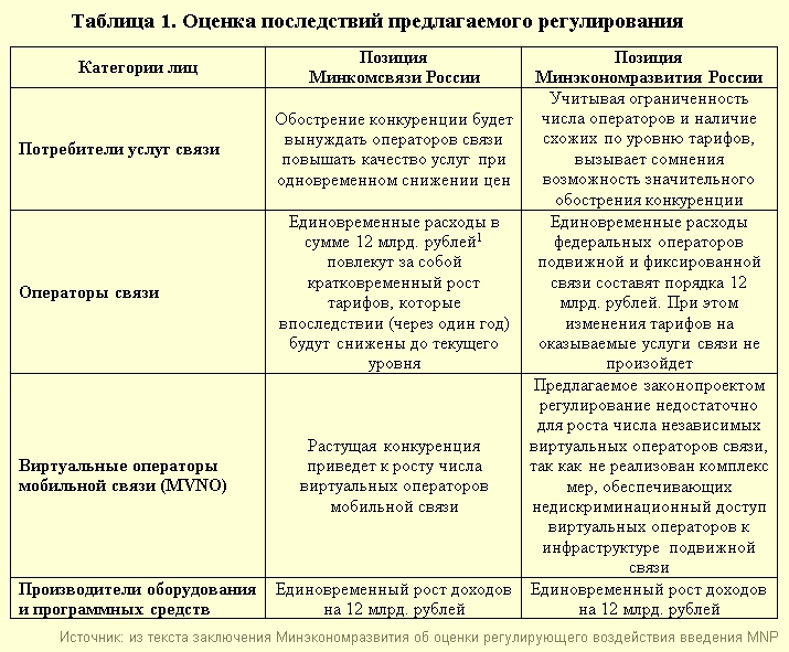 MNP расширится: предлагается внедрить новую услугу операторам фиксированной связи
