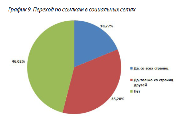 Об угрозах в Сети мало что известно