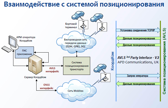 У систем спасения сложное будущее