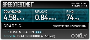 Святочные гадания на Wi-Fi