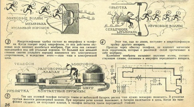 Телекомикс: оружие Победы