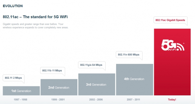 Олимпиада с дискриминацией Wi-Fi