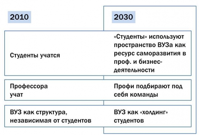  Диплом не имеет значения 2