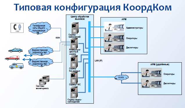 У систем спасения сложное будущее