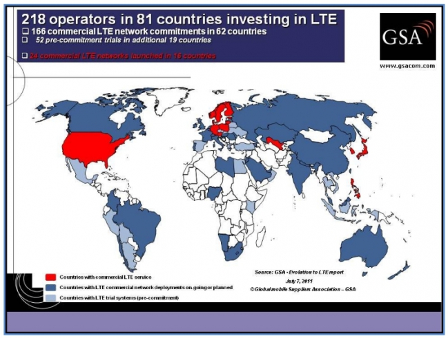 Все грани LTE