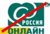 2012: начало конца dial-up в России