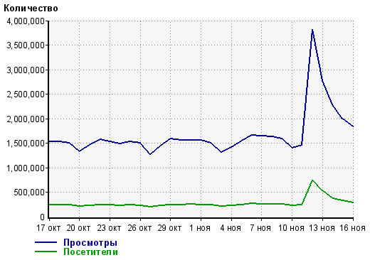Зачистка интернетов