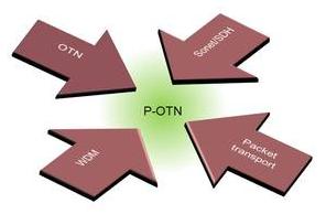 Тенденции эволюции транспортных сетей