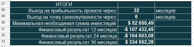 Телеком-прожект