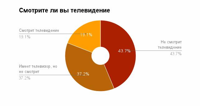 Можно Ли Смотреть Порно В Рф