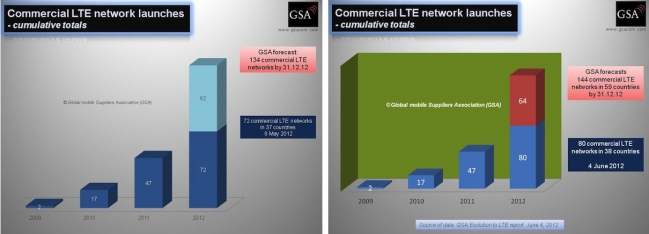 3G и 4G LTE: стремимся к лучшему...
