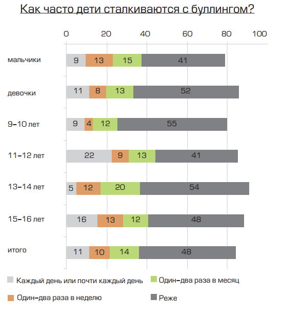 Зачистка интернетов
