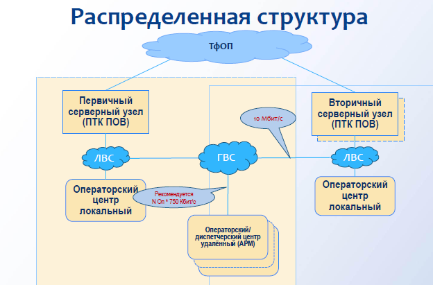 У систем спасения сложное будущее