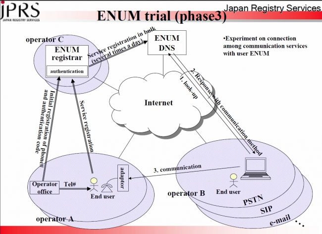 Наконец-то вспомнили про ENUM