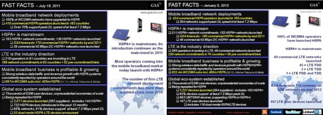 3G и 4G LTE: стремимся к лучшему...