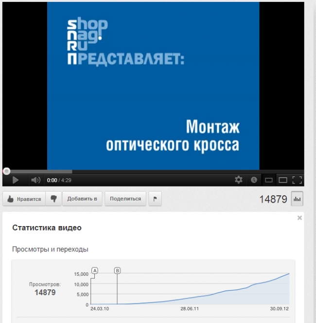 Теле-еле-видение: Медиареволюция