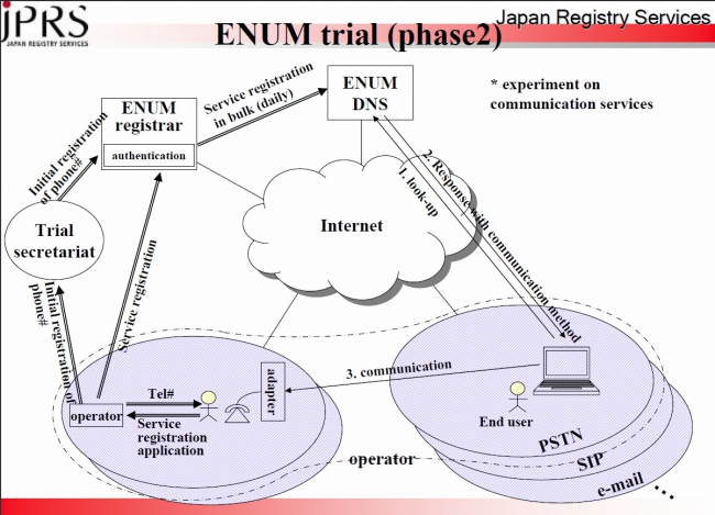 Наконец-то вспомнили про ENUM
